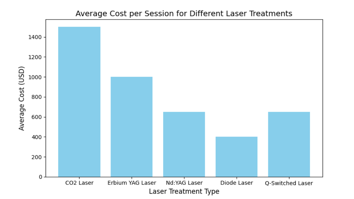 average cost costo promedio