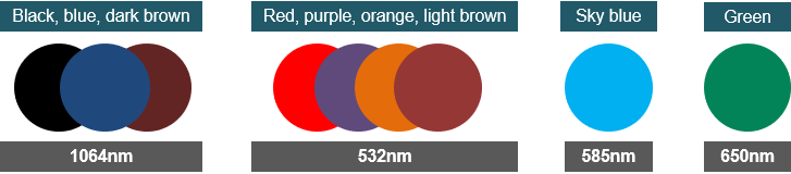 Aplicaci&oacute;n del l&aacute;ser EO QS