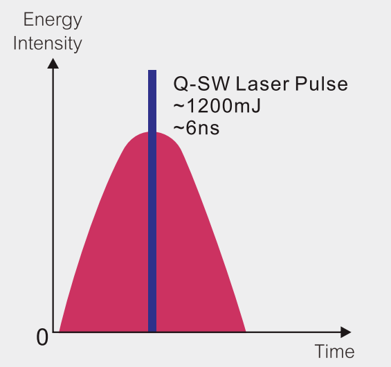 Principio del l&aacute;ser EO qs