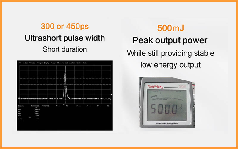 Malestar y tiempo de recuperación más rápido Láseres de picosegundo