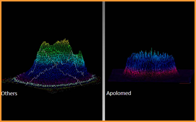 Láseres de picosegundos con perfil de haz de plataforma
