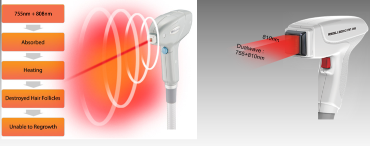 equipo l&aacute;ser de diodo