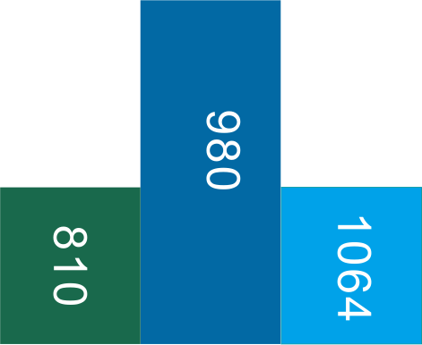 Absorci&oacute;n de hemoglobina