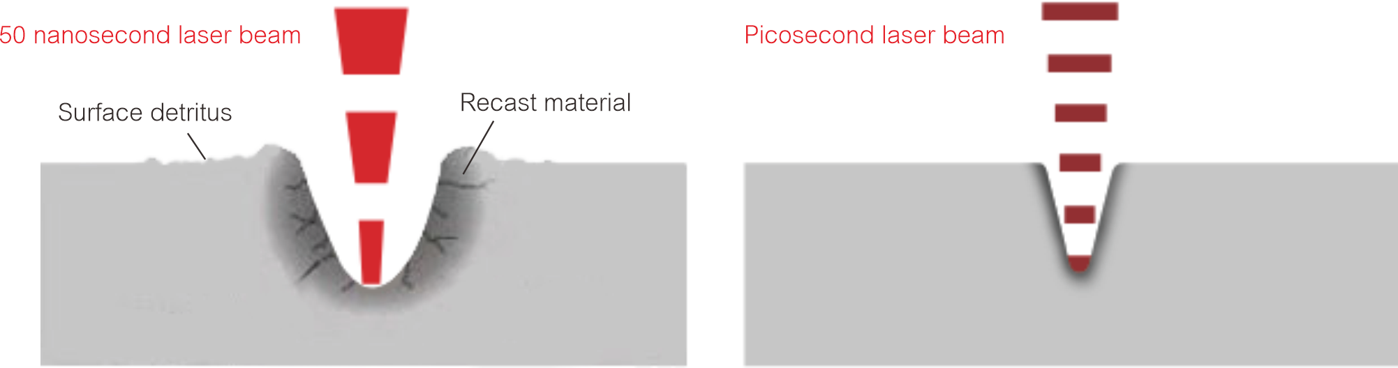 Acci&oacute;n Fotot&eacute;rmica 