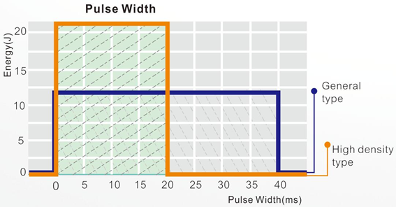 HS--816 diode laser principle HS--816 principio del láser de diodo